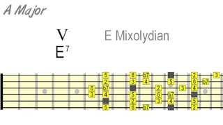 Blues Scale Changes - The Major Blues Roadmap