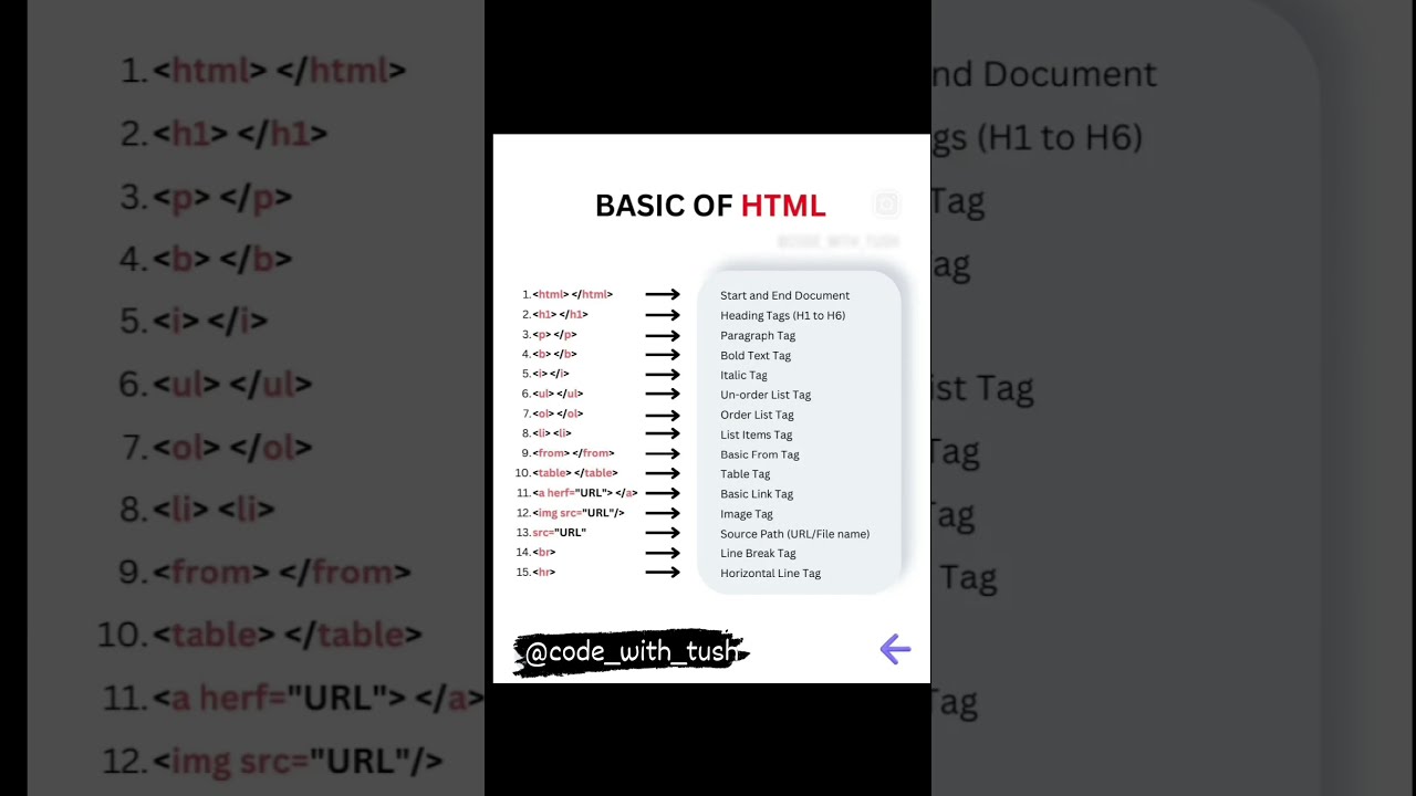 Basic HTML Tags