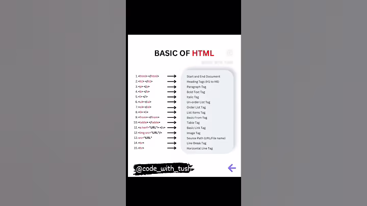 basic HTML tags