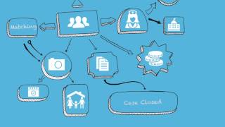 Get Started Guide: Evaulating Program Workflow
