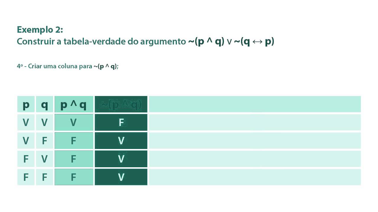Considere A Tabela Verdade Abaixo E Complete A última Coluna