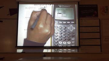 Graphing Radical Functions With Calculator