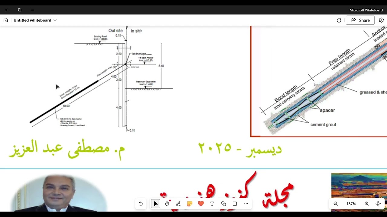 6 1   Ground Anchors Methodology   طريقة تنفيذ الشدادات الأرضية