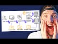 How Website Caching Can Get Your MORE Customers!