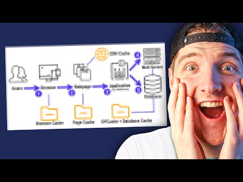 How Website Caching Can Get Your MORE Customers!