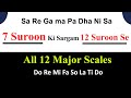 How to Play Major Scales on Piano || All 12 Major Scales || 7 Notes from any Key || Major Scales