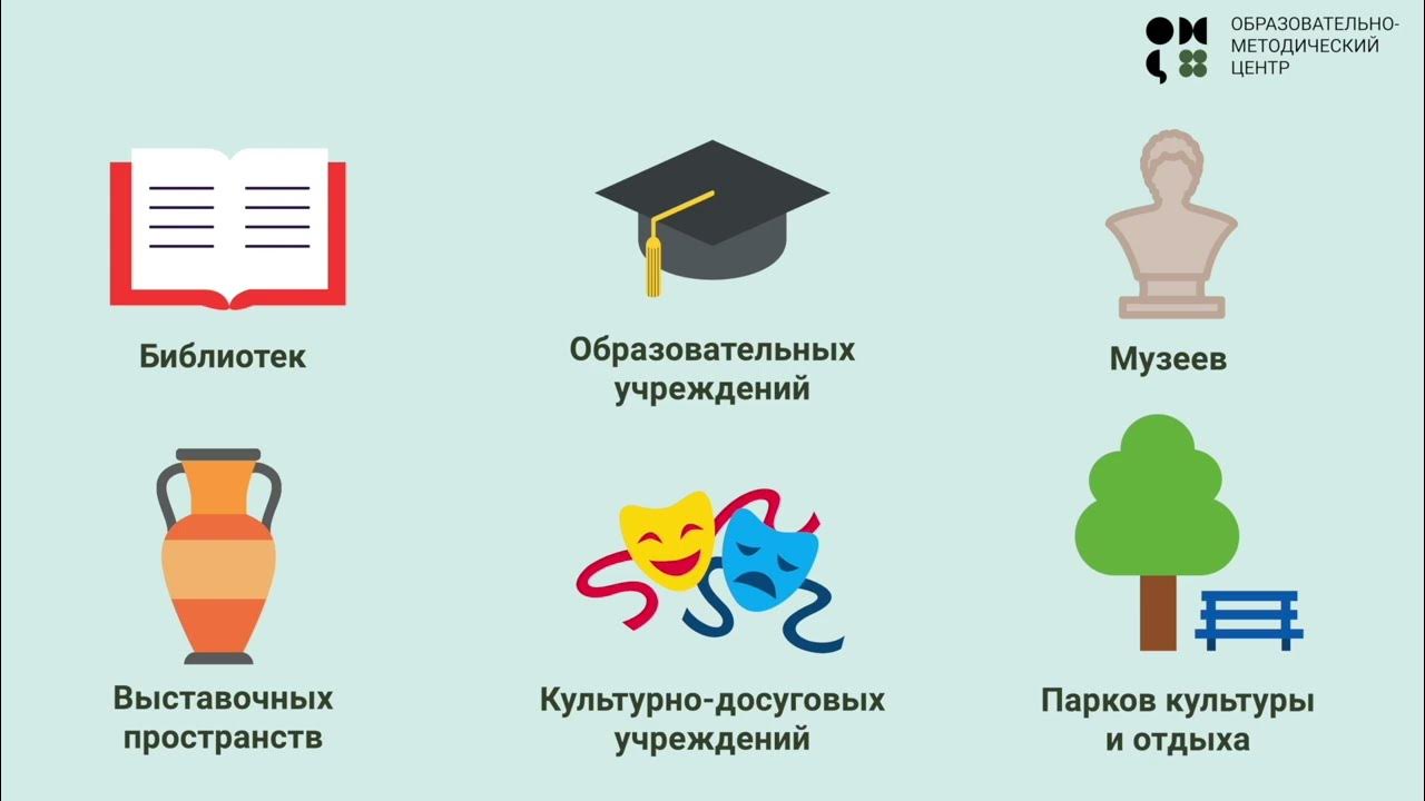 Ресурсно методический центр иркутского района. Сфера культуры картинки. Сферы искусства и культуры. Структура художественной культуры. Методический центр в сфере культуры.