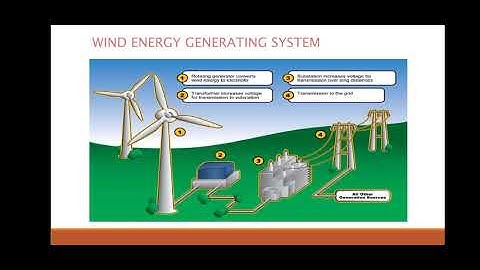 Power Quality Improvement In Grid Connected Wind Energy System