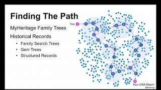 MyHeritage Ask The Expert -Theory of Family Relativity™ Nailed It or Not