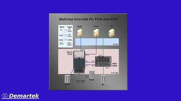 Demartek Cisco Multi-protocol Multi-topology Evaluation