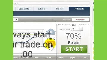 How Newbies Are Earning Income In 60 Seconds Trading Binary Options In The Green Room