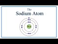 Sodium and Fluorine Properties and Reactions