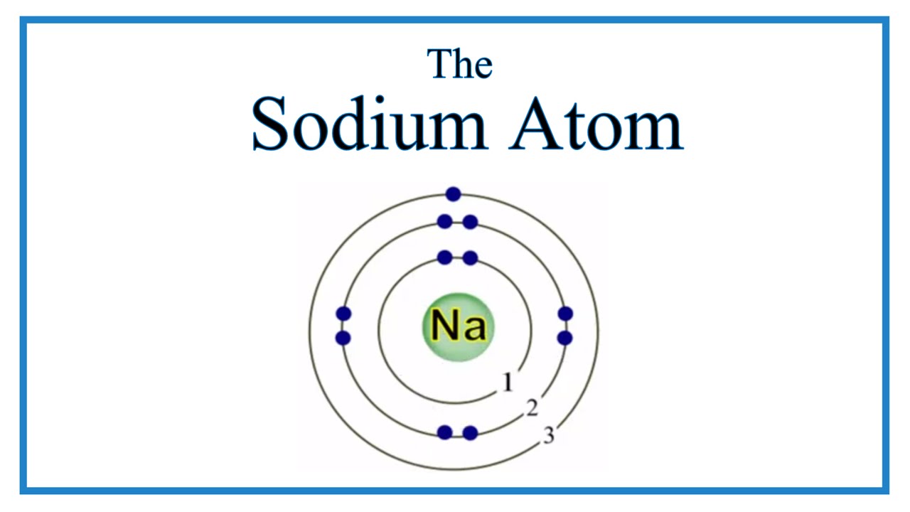 sodium bohr diagram