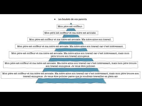 वीडियो: आप फ्रेंच लेखन GCSE के लिए कैसे रिवीजन करते हैं?