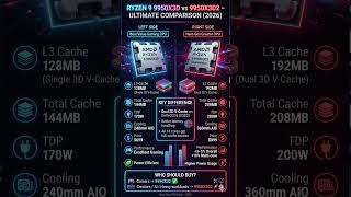 AMD Ryzen 9 9950X3D VS Ryzen 9 9950X3D #PCCraft #GamingPC2026 #RTX5090 #PCBuild #shorts #viral