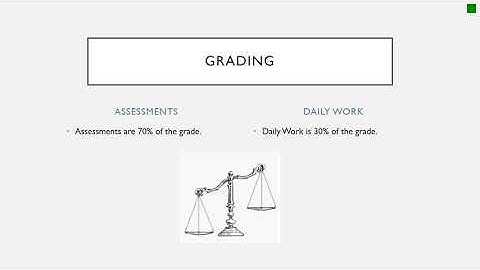 Syllabus and Classroom Expectations Video-Algebra 3