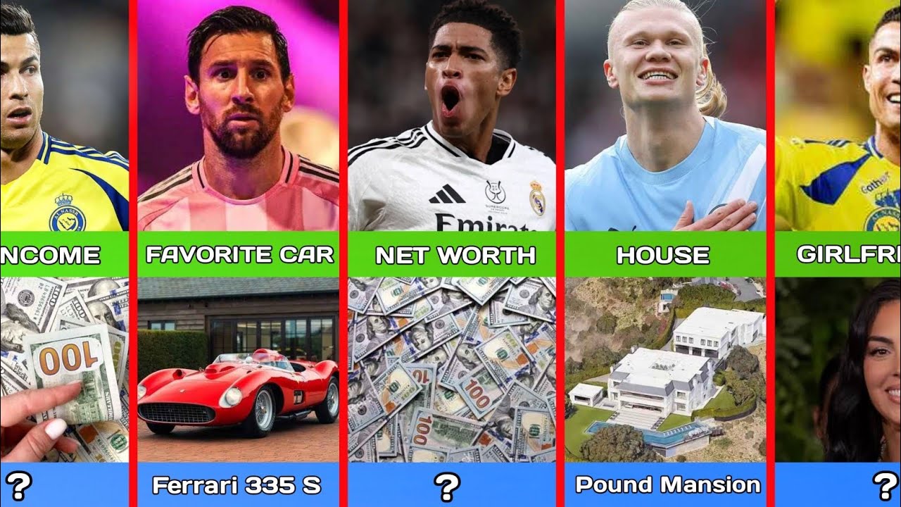 Christiano Ronaldo vs Lionel Messi vs Jude Bellingham vs Erling Haaland