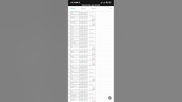Today Bzu upload second merit list of bs political