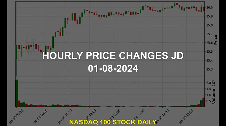JD.com, Inc. JD Stock Price Analysis Today