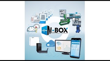 M-Box Production Monitoring System: Its Infrastructure and Components - Monitor-Box