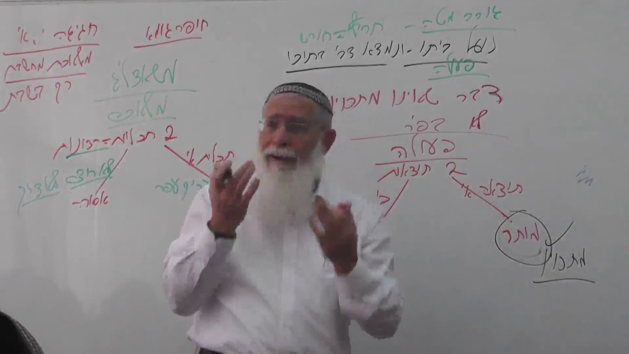 הלכות בורר | הרב אליקים לבנון | שיעור כללי - מסכת שבת