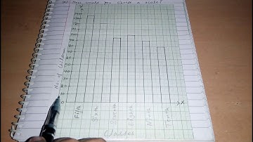 Q 3, Ex 3.3 -  Data Handling - Chapter 3  - maths class 7th - NCERT