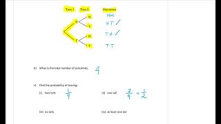 Yr 9 Probability and Data 4 - Using tree diagrams News