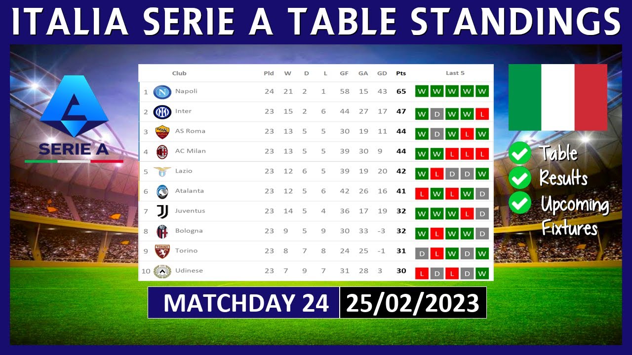 Serie A Points Table 24 25