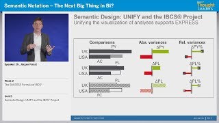 Celebrity Unit 10: UNIFY and the IBCS® Project Profile