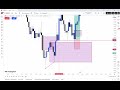 eurusd trade 25 02 2025