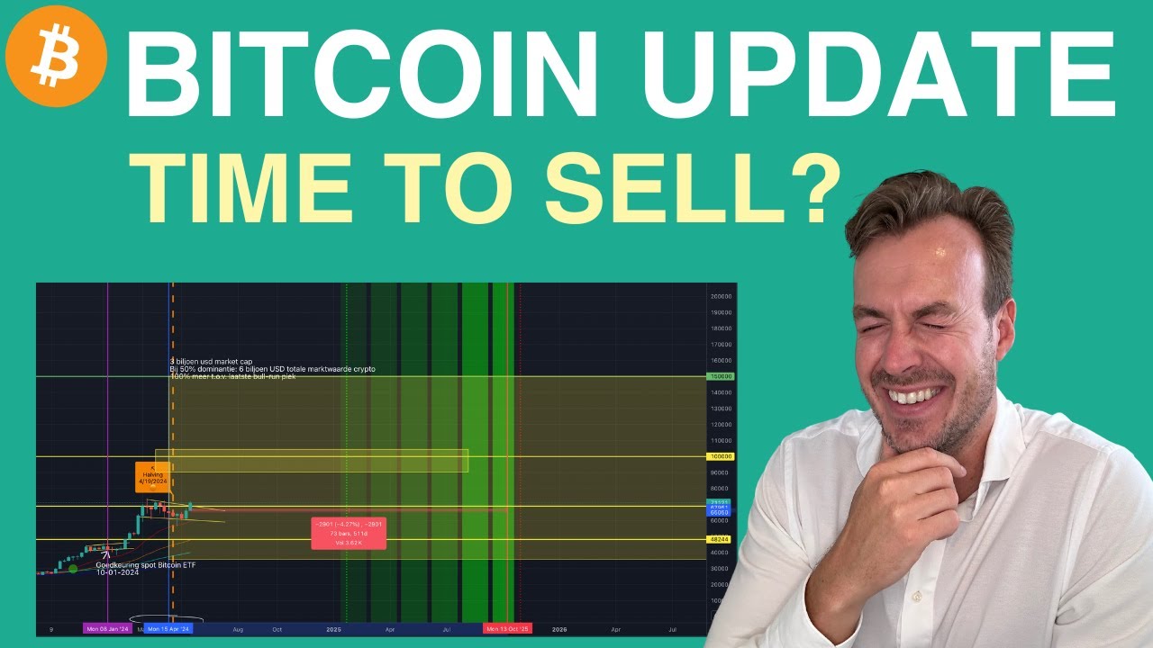 BITCOIN UPDATE - TIME TO SELL? Ook over de Ethereum ETF (afl 289)