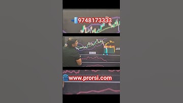 📈Mastering Shorting Strategy: RSI, Bollinger Bands, & Price Action Secrets Revealed💰