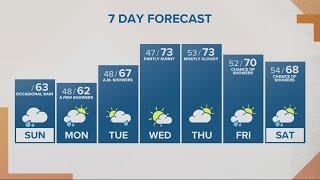 Kgw Forecast Sunrise, Sunday, June 12, 2022