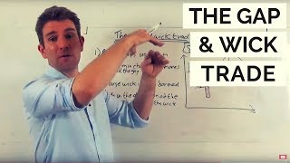 Gap Trading Setup: The Gap and Wick Trade ✅ Net Worth