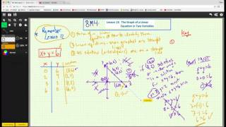 8M4 L13 - The Graph of a Linear Equation in Two Variables