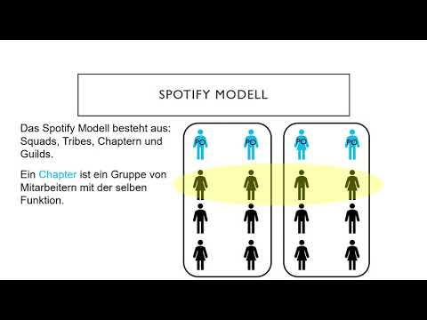 Video: Was ist ein Spotify-Modell?