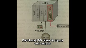 PLC hardware components