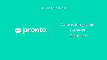 Canvas Integration: General Overview