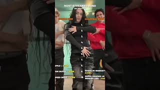 #shortvideo #most #streamed #song #on #spotify #charli #xcx #chappell #roan