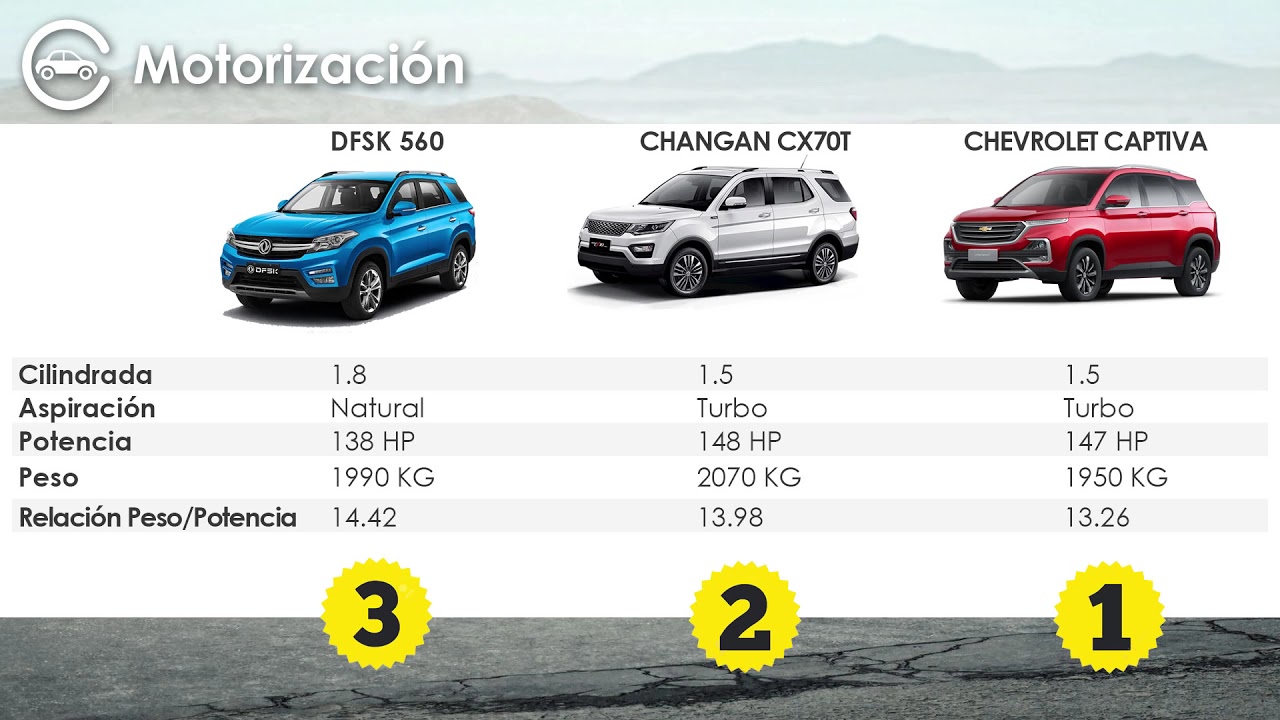 COMPARATIVO: DFSK 560 / CHANGAN CX70T / CHEVROLET CAPTIVA