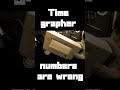 The numbers on the Timegrapher are strange! ? ! Try cleaning the escapement! GMT Master II!