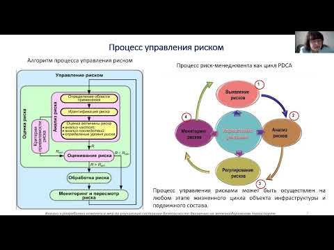 Семинар № 6 Управление рисками в области безопасности движения поездов 10.11.21