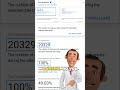 wasted google local services ads budget: Alright, Dr Pickle hereLSAs love to act possessed.