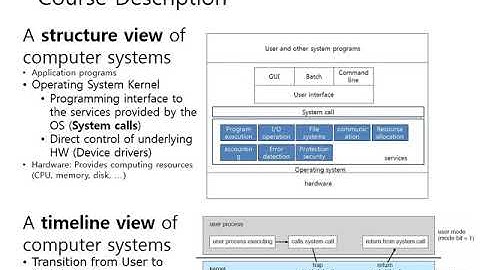 System Programming (EC3215)