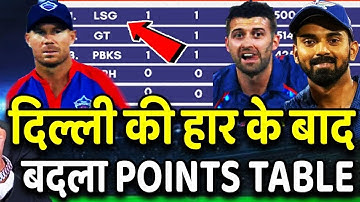 IPL 2023 Today Points Table | DC vs LSG After Match Points Table | Ipl 2023 Points table | LSG VS DC