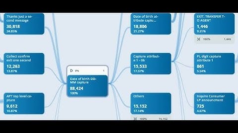 NICE Nexidia IVR Analytics Demonstration