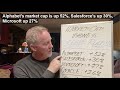 Cloud Wars Minute: Market Cap Madness, with Alphabet &amp; Google Cloud Leading the Way (Oct. 5, 2021)
