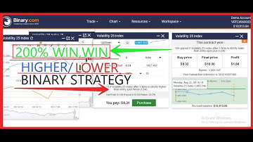 200% WIN,WIN HIGHER LOWER BINARY STRATEGY.