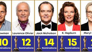 Hollywood Actors With The Most Oscar Nominations of All Time