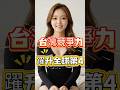 台灣競爭力躍居全球第4 #賴清德 #歷年最佳成績 #台灣經濟 #競爭力躍升